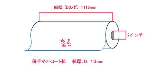 正規販売店】BBEST 大判プリンター用紙 インクジェットロール紙 薄手