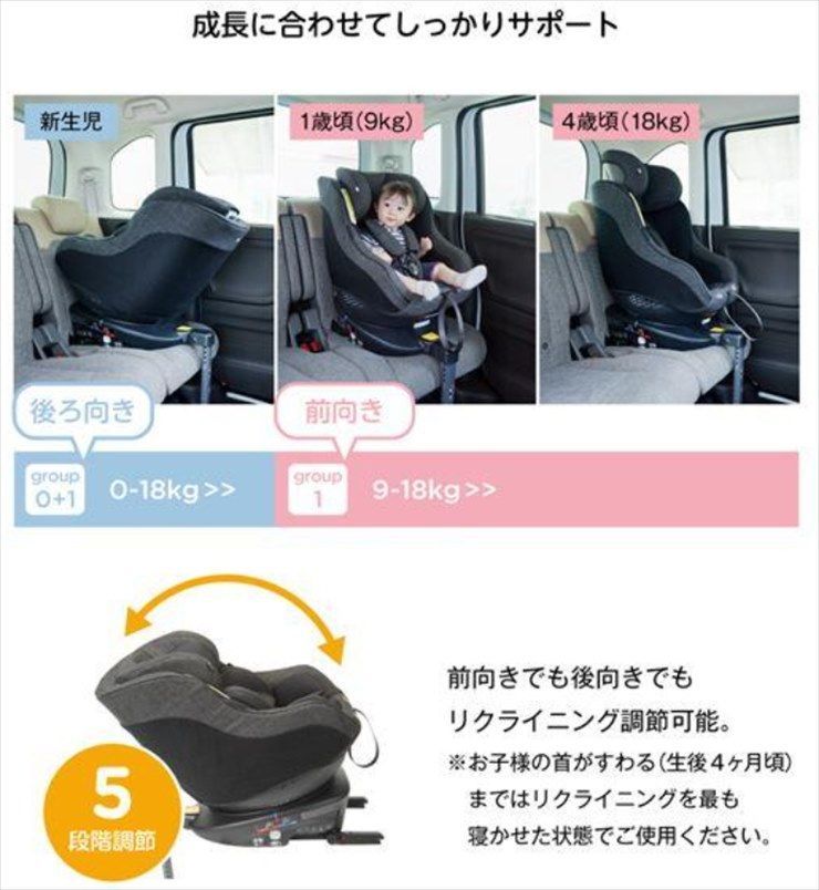 【美品】Joie Arc360° ネイビー チャイルドシート ISOFIX Amazon | ジョイー Joie チャイルドシート Arc360°(アーク360