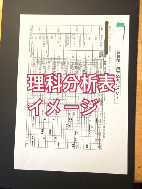 広尾学園中学校　2025年合格必勝プリント・フルセット 広尾学園中学校 2025年合格必勝プリント・フルセット - メルカリ
