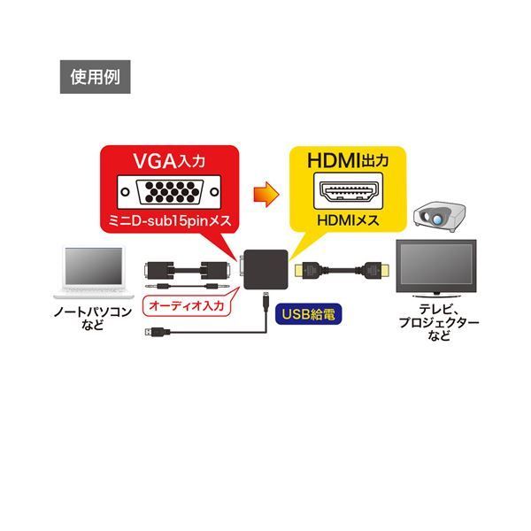 サンワサプライ VGA信号HDMI変換コンバーター VGA-CVHD2 【公式通販】