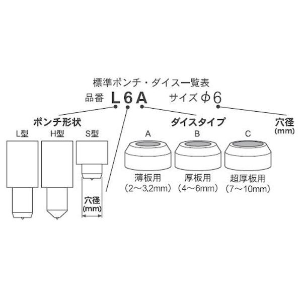 【新品・7営業日以内発送】育良精機 MP920F-11A ﾏﾙｱﾅｶｴﾊﾞ 替刃 ISK－MP920F MP920F11Aﾏﾙｱﾅｶｴﾊﾞ【沖縄離島販売不可】