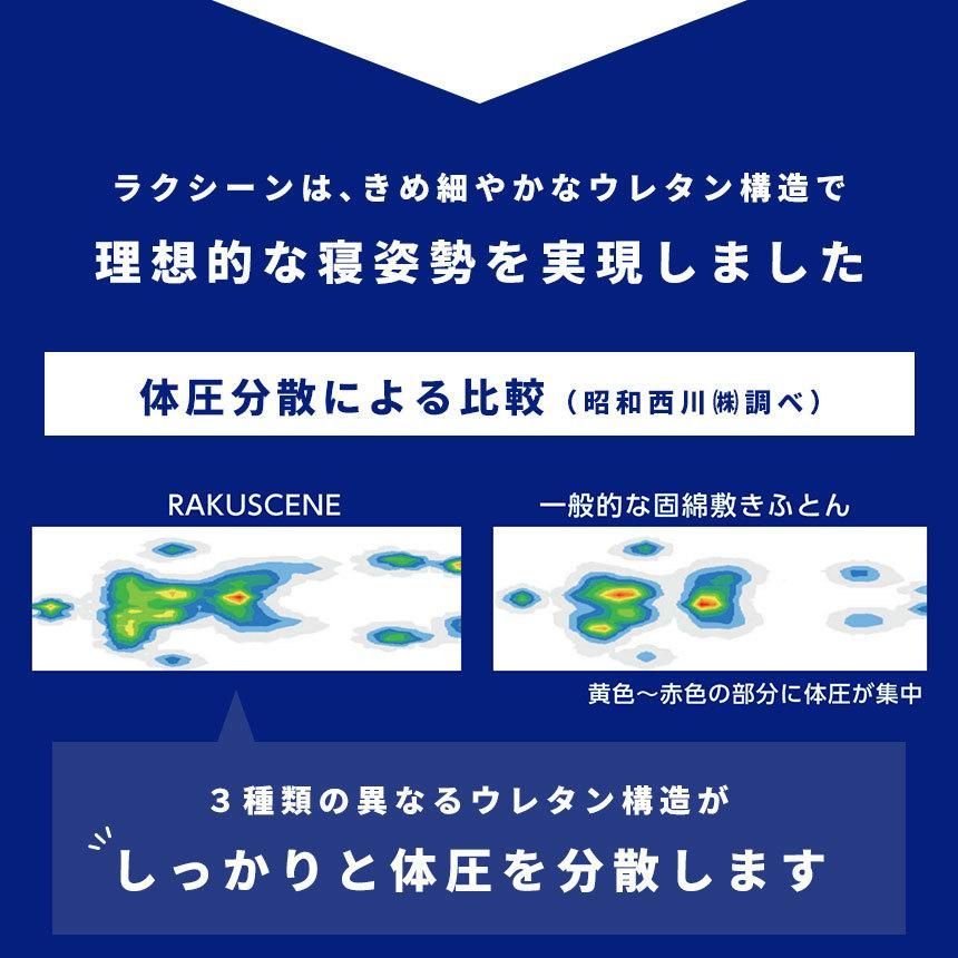 高反発マットレス