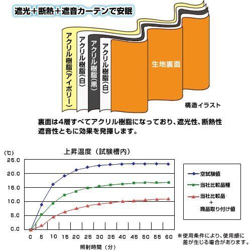 カーテンくれない]1級遮光 断熱効果 「後付け裏地用カーテン」 節電 ...