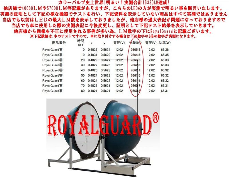 2022年春夏 令和5年新製品 ロイヤルガード LEDフォグ 40000LM ライム