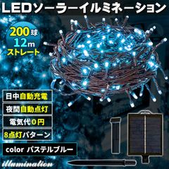 Item thumbnail for item 4ca869eb-c090-463f-b19b-f250997a24e0