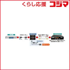 【 新品 未開封 】 データシステム HDMI変換･延長プラグ [HDMI⇔RCA] HDA433-D 未使用 送料無料のサムネイル