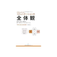 2025年最新】ドキュメント・コミュニケーションの全体観の人気アイテム
