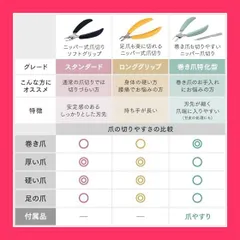 【スタッフおすすめ！】アイメディア ニッパー式 爪切り ソフトグリップ 日本製 ニッパータイプ ステンレス 爪きり 巻き爪 硬い爪 足の爪 ネイルケア ニッパー式爪切りソフトグリップのサムネイル