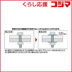 【 新品 未開封 】 コノエ ユニクローム平ワッシャーM3(20000個入り) WSS0003 未使用 送料無料