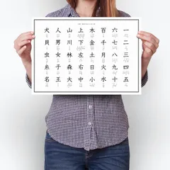 【お得】まとめ【防水 お風呂OK】小学生 漢字ポスター A3｜お得な３学年セット 低学年(1-3年) 高学年(4-6年)｜シンプルで見やすい｜メール便 送料無料｜MINIMAL MAP