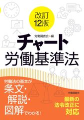 チャートで見る株式市場200年の歴史 ケン・フィッシャー 投資 パン