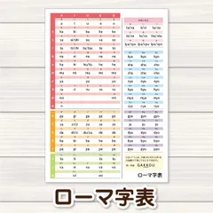 ローマ字表 A4サイズ知育ポスターのサムネイル
