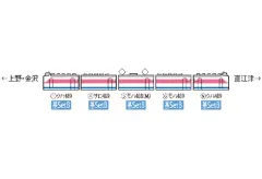 【中古】鉄道模型 1/150 489系特急電車 白山 5両基本セットB [98322]のサムネイル