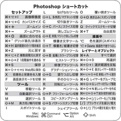 Global Networks ムイビエン Photoshop ショートカットキー シール 便利アイテム 8x8cm 初心者から上級者まで対応 耐久マット仕様 (ホワイト,  Photoshop1枚)