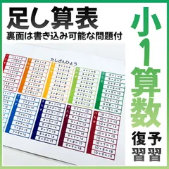 足し算表　たし算ポスター　たしざん　小学校1年生　入学準備　就学準備　幼児教育　知育ポスター