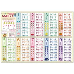 【数量限定】【大人気】目でみてわかって英語も覚えられる九九の表 かけ算 音声QRコード付き 大きい LearnEASY A2サイズ お風呂用ポスター プチバイリンガル