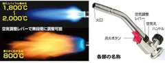 【新品未使用】新富士 RZ-834BP ﾊﾟﾜｰﾄｰﾁ▲のサムネイル