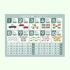 お受験 数え方 数え方 防水 A3サイズ 知育ポスター 知育 はたらくくるま 働く車 のりもの 車 車 1年 乗り物 数字 お風呂ポスター