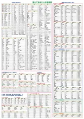 【人気商品】(英語(中 受験教材 42×30cm)) お風呂学習ポスターのサムネイル