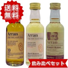 アラン ロバート・バーンズ オーソライズドエディション ミニチュア 