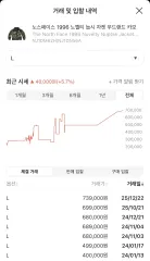 THE NORTH FACE 1996 Nuptse ウッドランド カモ L