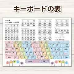 キーボード タイピング表 A4サイズ知育ポスターのサムネイル