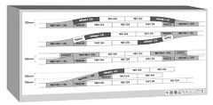 カトー/KATO/関水金属 ﾅﾛｰｹﾞｰｼﾞﾕﾆﾄﾗｯｸ曲線線路R481-15° (4本入) 52-250 鉄道模型