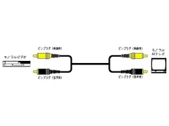 JVC VX-33G ピンプラグ×２－ピンプラグ×２（1.5m）のサムネイル