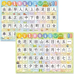 NYANDELMO お風呂ポスター 知育ポスター 学習 B3サイズ 防水 教育 カラフル イラスト 入園準備 家庭学習 英語 (漢字,  A2サイズ)のサムネイル
