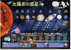 NYANDELMO お風呂ポスター 知育ポスター 学習 B3サイズ 防水 教育 カラフル イラスト 入園準備 家庭学習 英語 (太陽系の惑星,  16.5 x 23.4 inches)のサムネイル