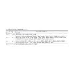 【送料無料】【アウトレット】エー・アンド・ディ デジタルはかり ワークスケール 検定付 地区3区(関東･中部･関西中国地区) SJ2