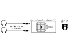 Victor ステレオミニジャックX2 - ステレオミニプラグ [AP-120A]  送料無料