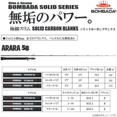 Amazon | ボンバダ マジコ 53 パックロッド BOMBADA Magico