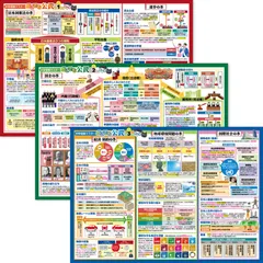 お風呂の学校 中学受験マスター社会 公民まとめ お風呂ポスター 3枚セット 日本製 学習 知育 B3サイズ 防水