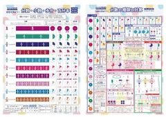 2024年最新】LearnEASY 割合ポスター割合を学ぼう！分数・小数・百分率・歩合 大判A2サイズ 一覧表 小学生算数教材の人気アイテム -  メルカリ