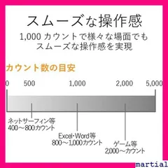 2024年最新】スヌーピーミニテーブルの人気アイテム - メルカリ