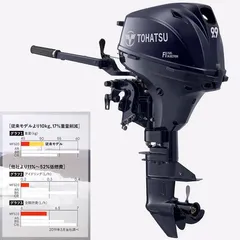 2024年最新】船外機 20馬力の人気アイテム - メルカリ