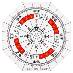 2025年最新】風水方位盤の人気アイテム - メルカリ