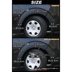 ハイエース200系 1型～8型適合 オーバーフェンダー車検対応値引交渉可