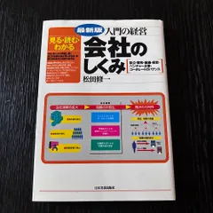 会社のしくみ　松田修一