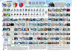 【数量限定】肖像あり A1判 元素周期表