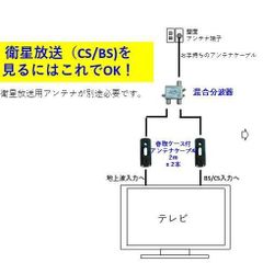 配線スッキリ　地上波・BS/CS放送用分波器 + 2m長アンテナケーブル2本セット（新品）