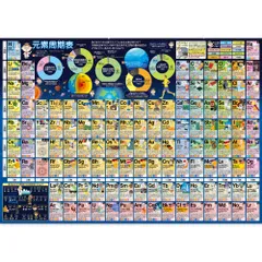 2025年最新】元素周期の人気アイテム - メルカリ
