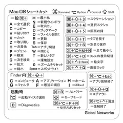 【最短発送】ムイビエン Mac OS キーボード用ショートカットステッカー 日本語 ホワイト (1枚)