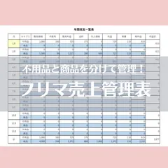 不用品と商品を分けて管理☆フリマ売上管理表のサムネイル