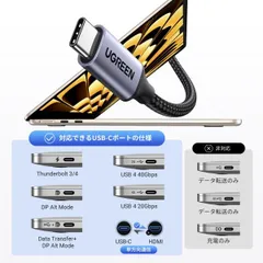 UGREEN USB Type C HDMI 変換ケーブル 1.5M 4K@60Hz USB C HDMI 変換 単方向通信