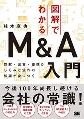 2024年最新】事業買収の人気アイテム - メルカリ