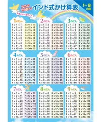 【人気商品】お風呂の学校 インド式かけ算表 19の段 お風呂ポスター 日本製（青空デザイン） 算数 知育 学習 九九表 A2サイズ