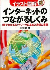 京都12か月　まとめ 京都12か月 まとめ 京都12か月 まとめ