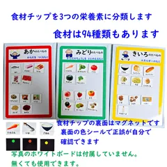 食材あそびセット　3色食品群に　食育に　料理に　栄養素